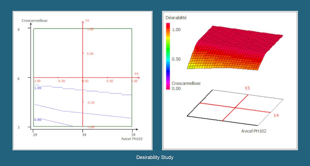 Desirability study